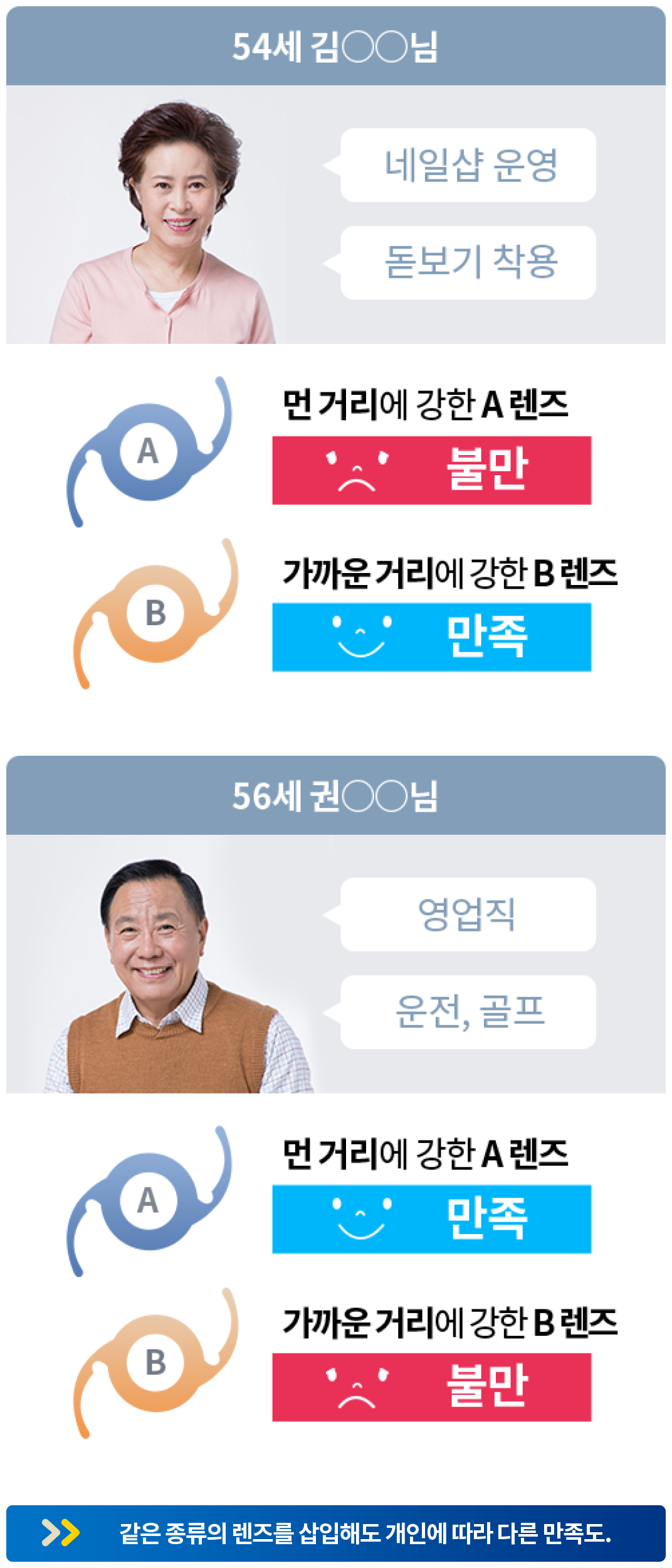 렌즈선택 예시이미지