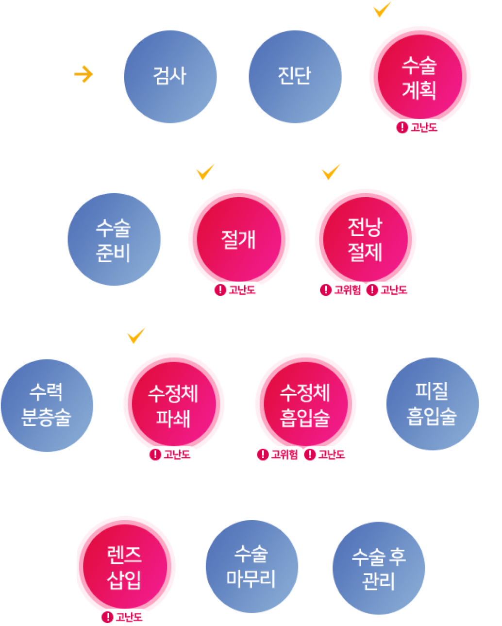 놀라운 결과와 만족은 모든 접점이 모여 완성됩니다