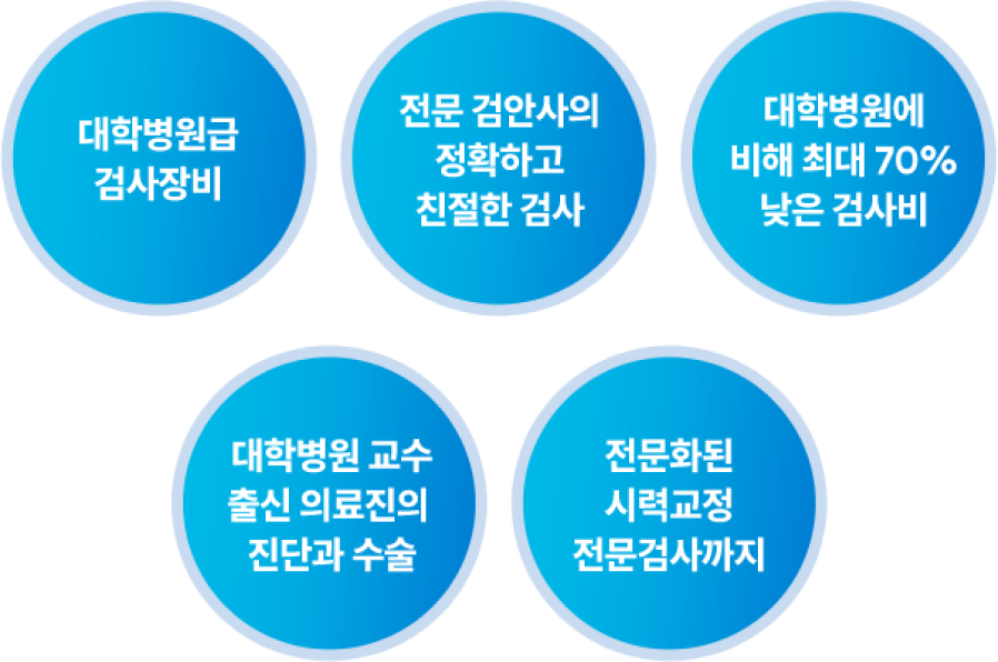 드림 전문검사 5가지