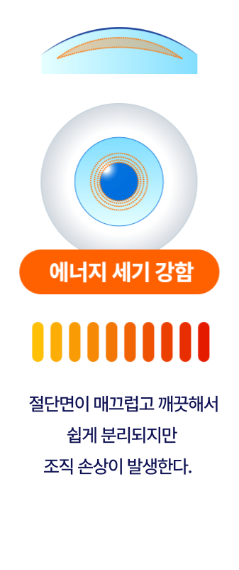 에너지 세기 강함