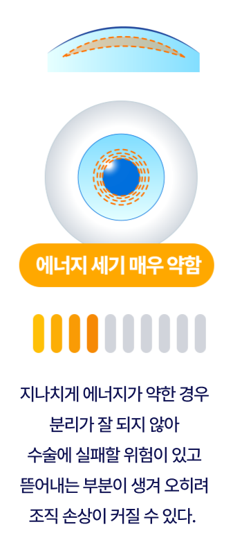 에너지 세기 매우 약함