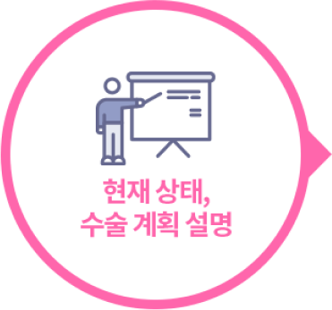 현재 상태, 수술 계획 설정
