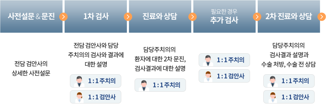 수술결정전
