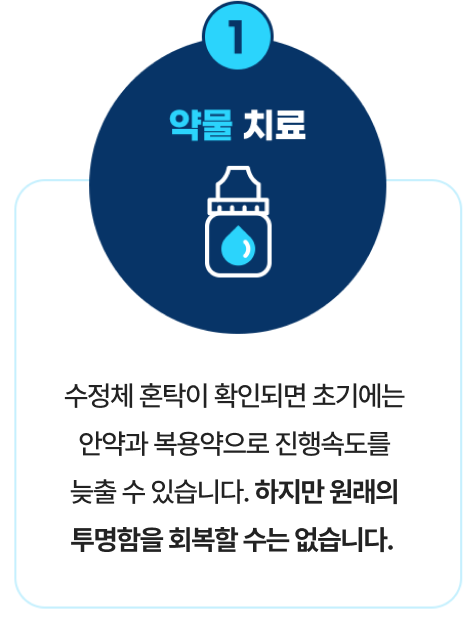 약물치료