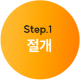 절개