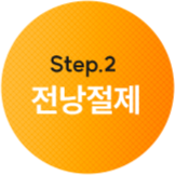 전낭절제