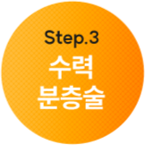 수력 분층술