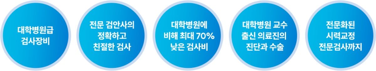 드림 전문검사 5가지
