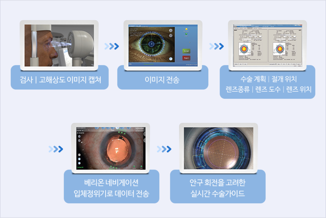 검사과정