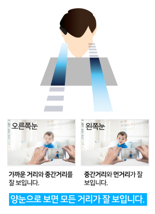 양눈으로 보면 모든 거리가 잘보입니다