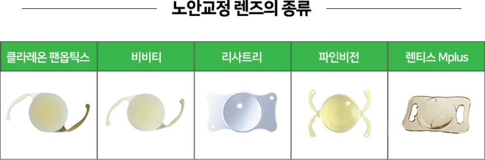 노안교정 렌즈의 종류