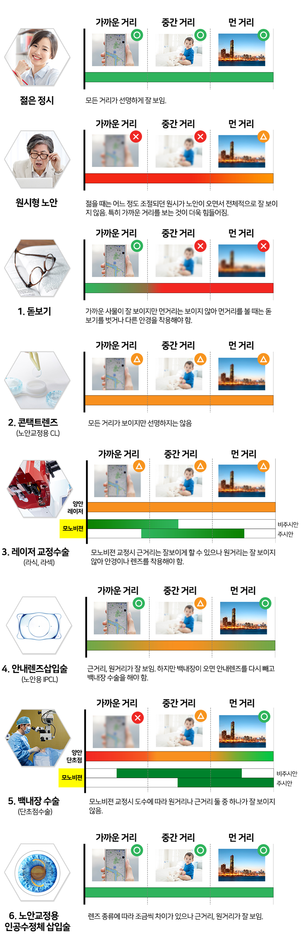 내용