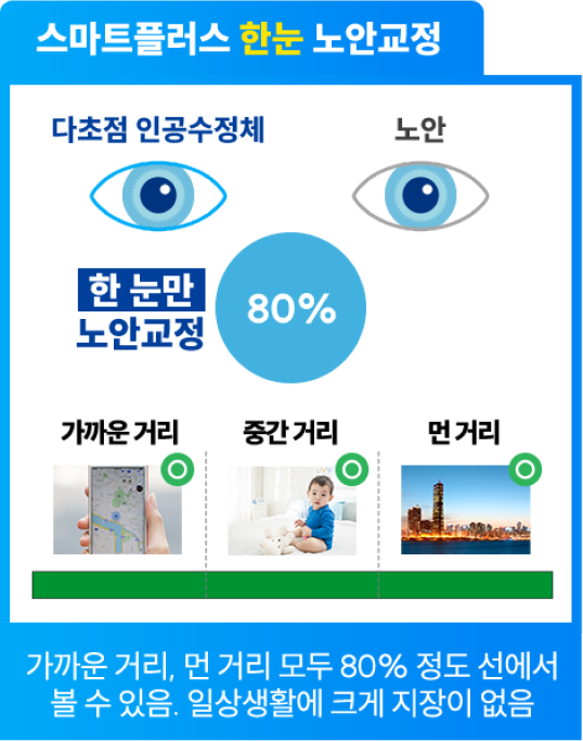 스마트플러스 한눈 노안교정