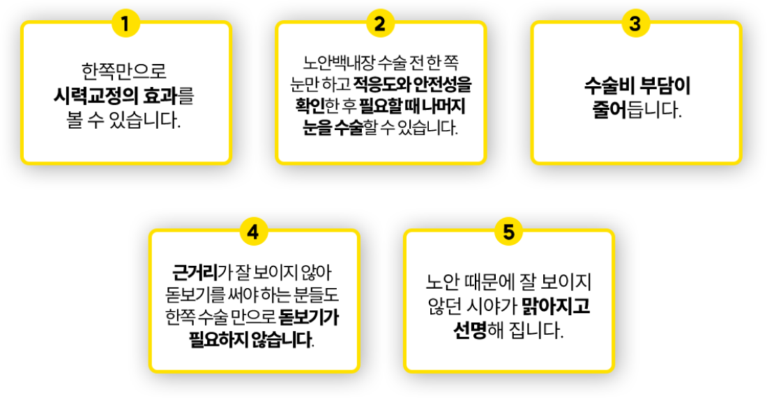 내용
