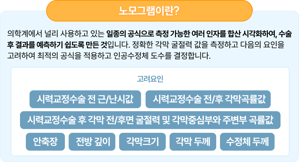 노모그램이란?