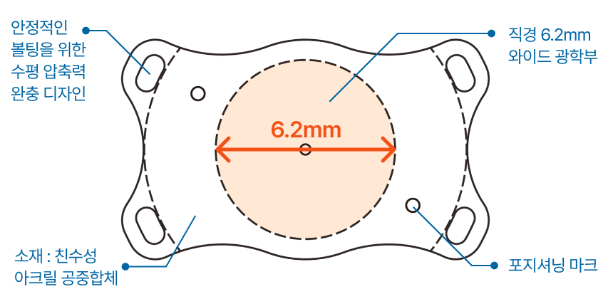 PhakiFlex KPL